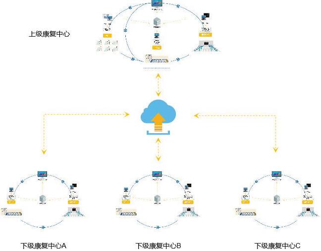 分級診療模式